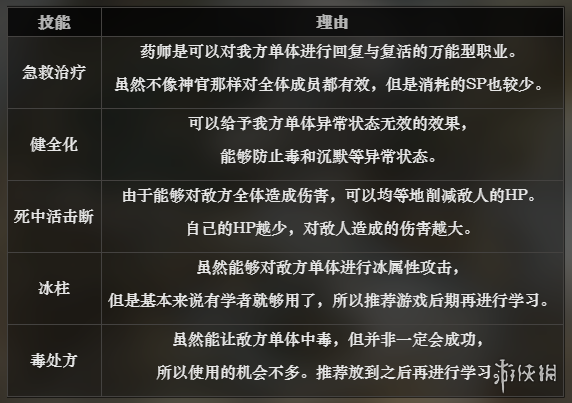 《八方旅人》藥師都有哪些技能