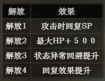 《八方旅人》藥師都有哪些技能