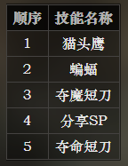 《八方旅人》盜賊技能都有哪些
