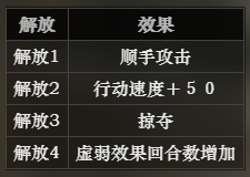 《八方旅人》盜賊技能都有哪些