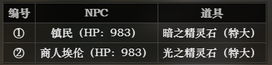 《八方旅人》精靈石都有哪些獲取途徑
