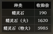 《八方旅人》精靈石都有哪些獲取途徑