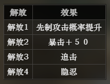 《八方旅人》獵人技能屬性怎麽樣