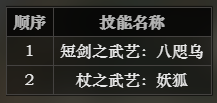 《八方旅人》武藝家技能屬性怎麽樣