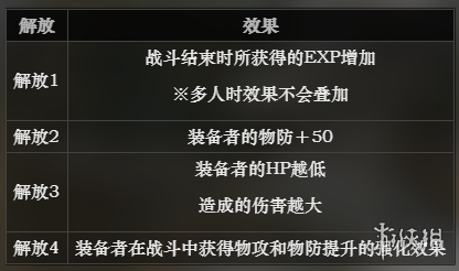 《八方旅人》武藝家技能屬性怎麽樣