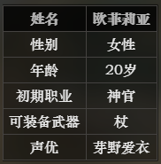 《八方旅人》歐菲莉亞屬性怎麽樣