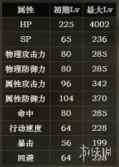 《八方旅人》歐菲莉亞屬性怎麽樣