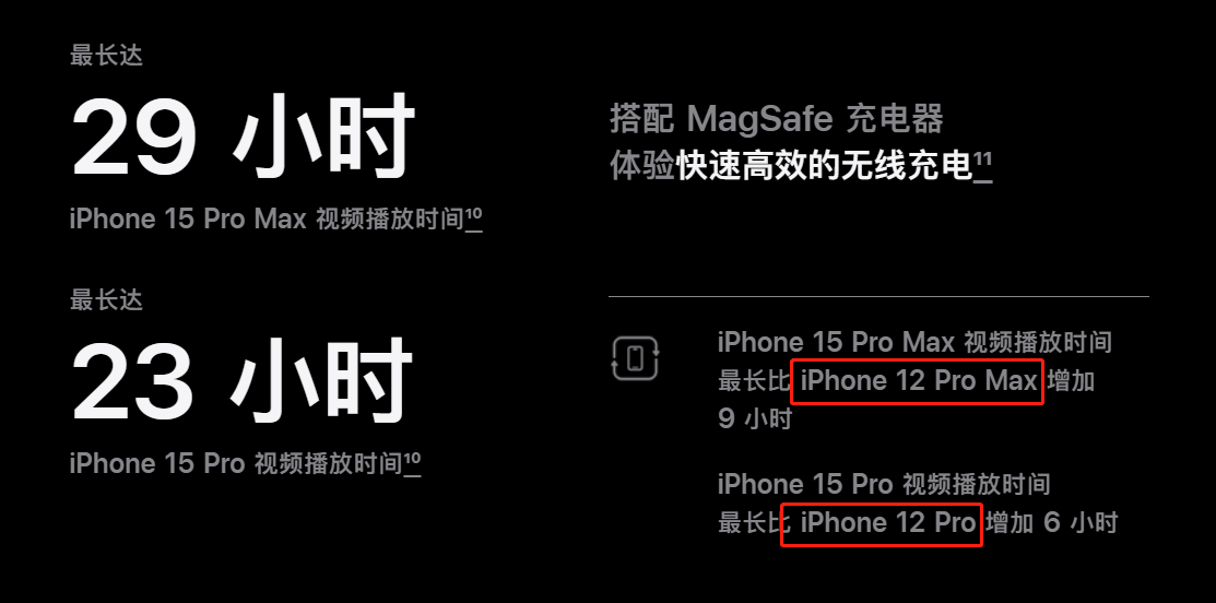 iPhone 15系列電池容量揭曉 USB