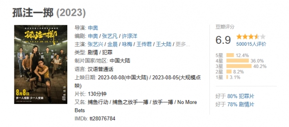 張藝興金晨《孤注一擲》票房突破38億元