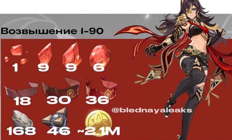 《原神》迪希雅升級需要哪些突破材料