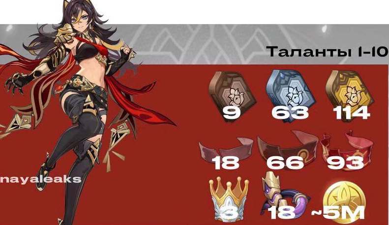 《原神》迪希雅升級需要哪些突破材料