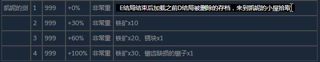 《尼爾：僞裝者》凱妮的劍怎麽獲得