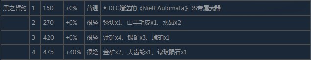 《尼爾：僞裝者》黑之誓約怎麽獲得