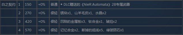 《尼爾：僞裝者》白之契約怎麽獲得