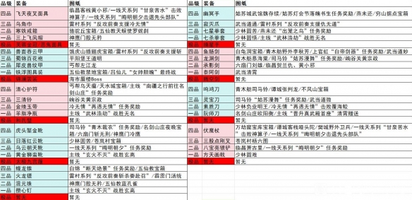 《逸劍風雲決》全裝備圖紙位置一覽