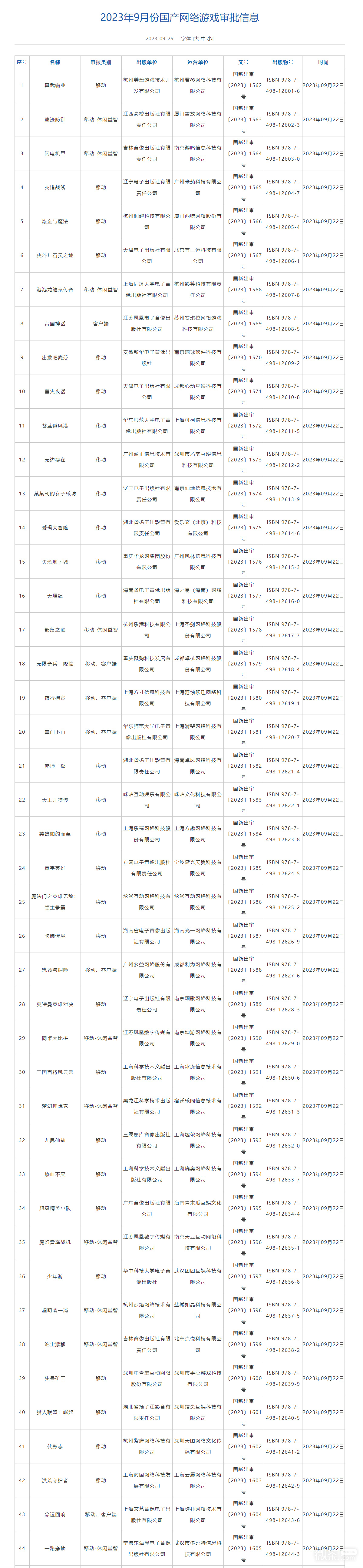 2023年9.版號公布