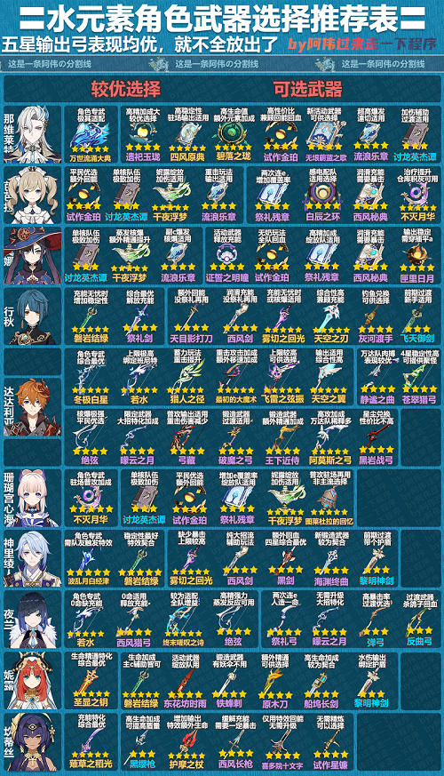 《原神》4.1水角色武器選擇推薦表