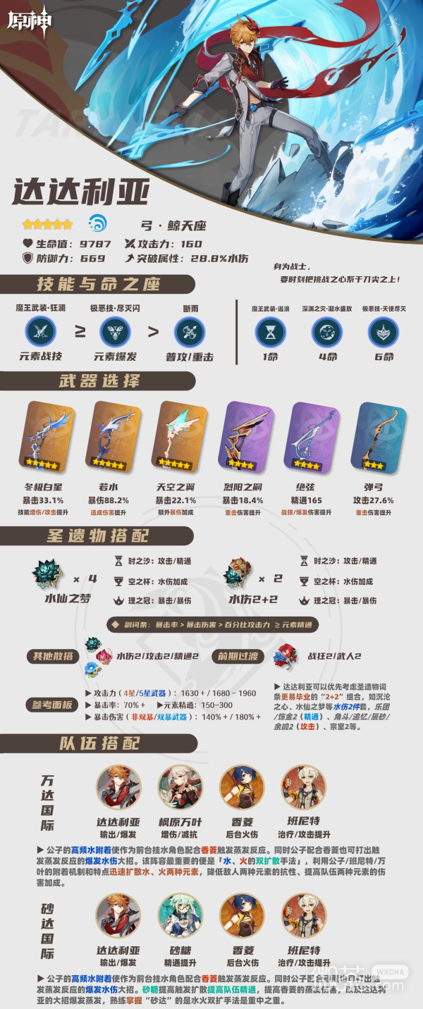 原神4.0公子達達利亞養成攻略分享