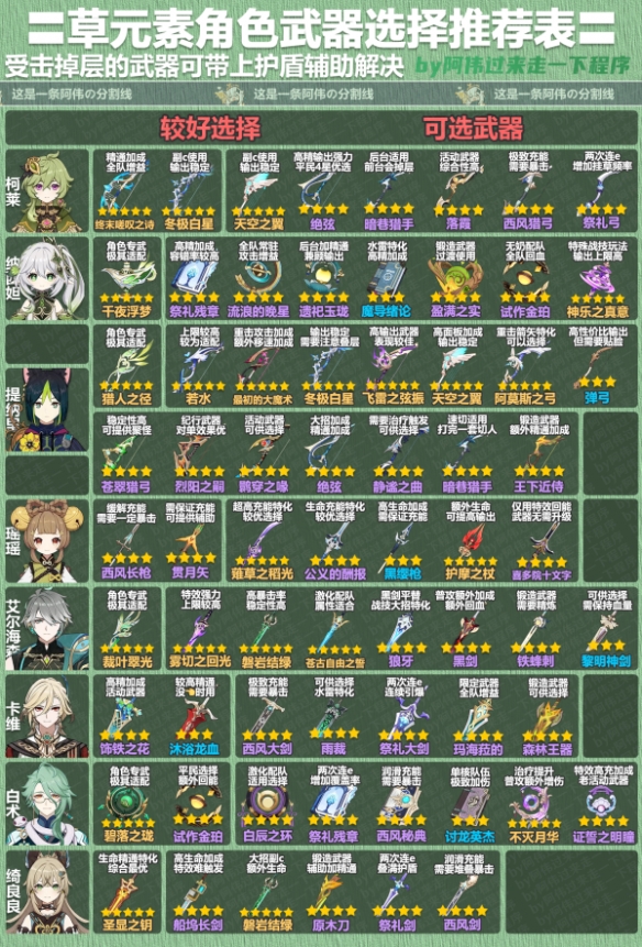《原神》4.1草角色武器選擇推薦表