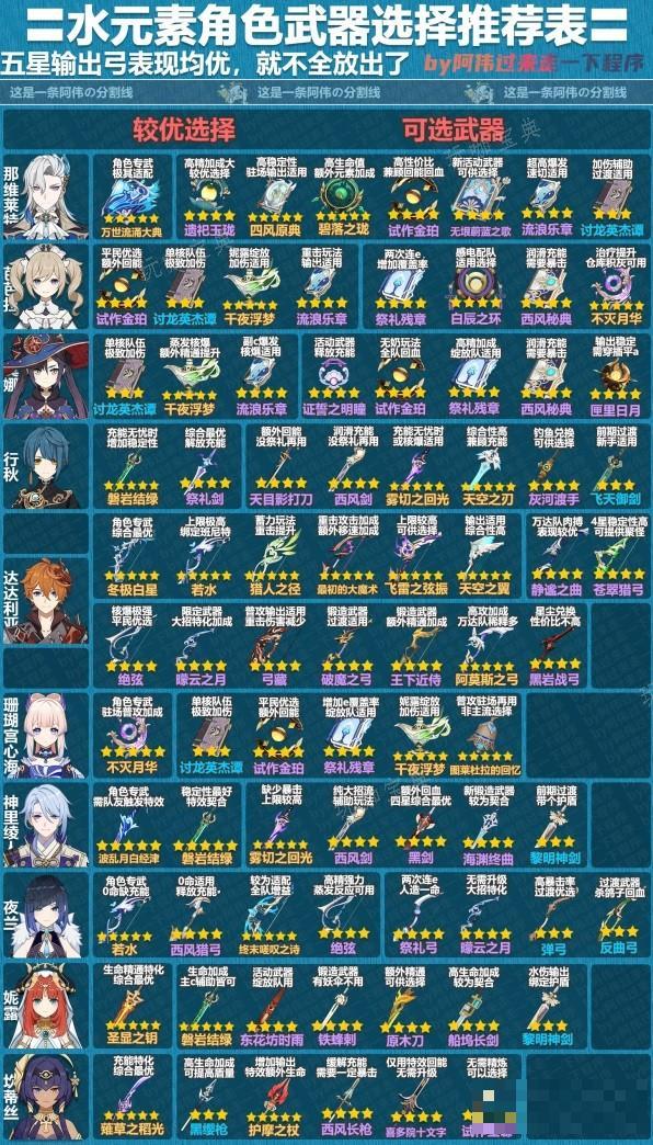 《原神》4.1版本全角色武器推薦 那維萊特武器怎麽選？