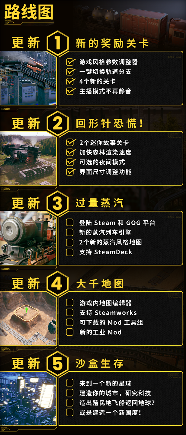 《異星鐵路》有什麽特色內容