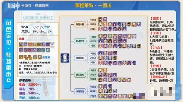 《原神》那維萊特武器及聖遺物搭配推薦