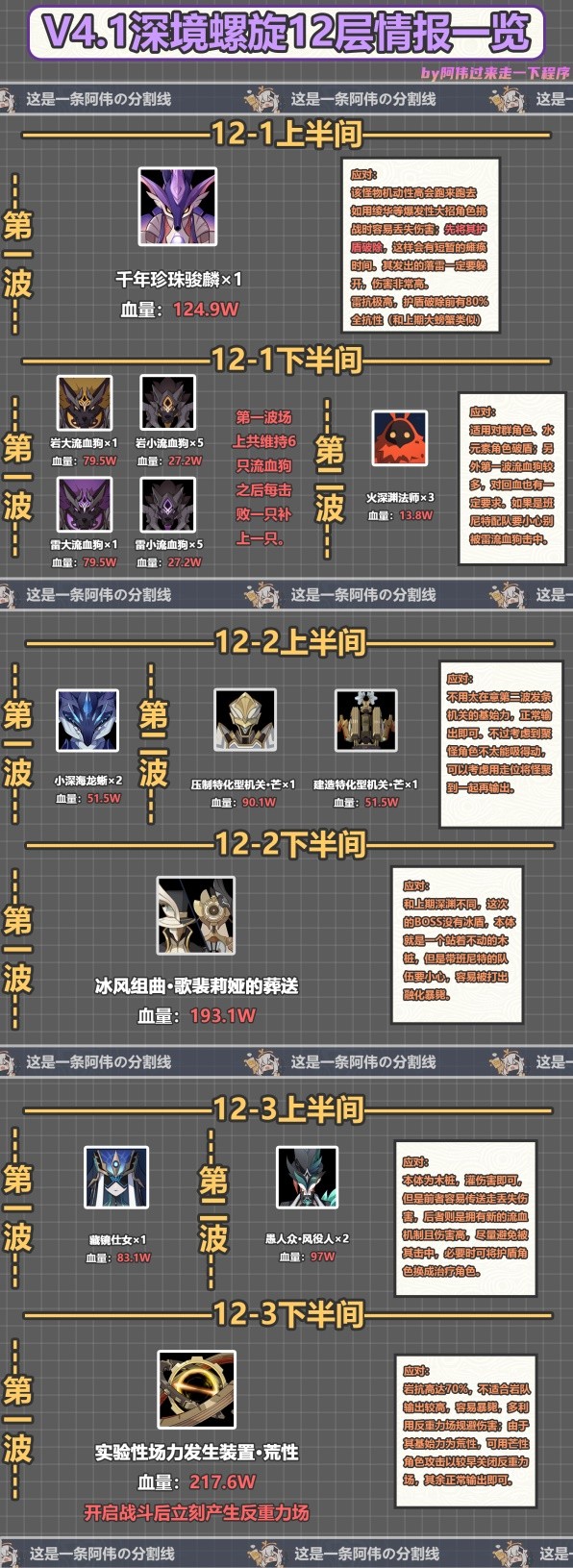 《原神》4.1深淵12層介紹