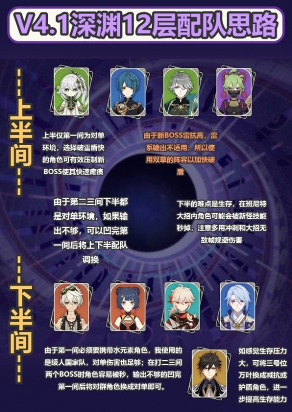《原神》4.1深淵12層介紹