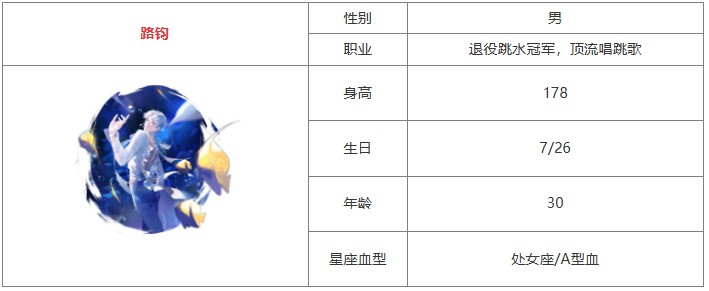 閃亮的你路鈞怎麽樣