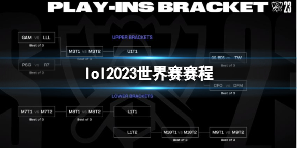 《lol》2023世界賽賽程介紹