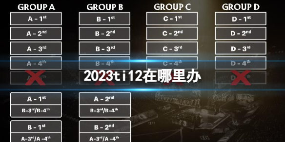 《DOTA2》2023ti12舉辦地點