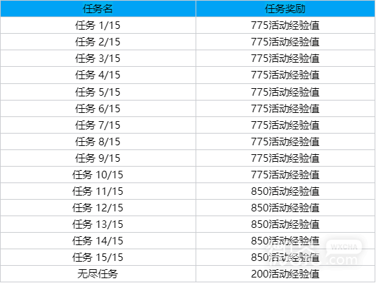 LOL全球總決賽2023事件通行證事件任務獎勵介紹