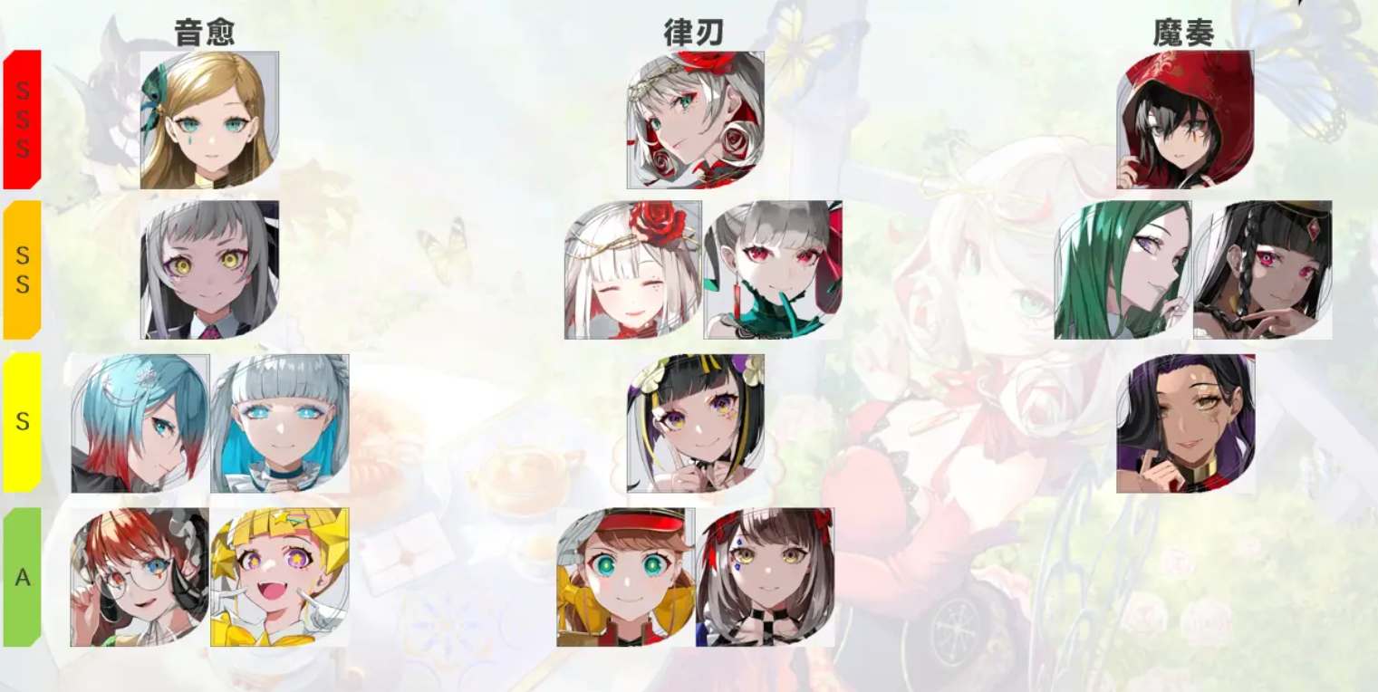 宿命回響國服公測角色節奏榜一覽