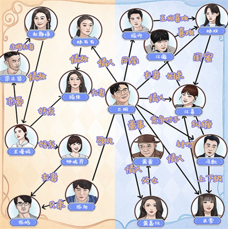 就挺禿然的渣男關系網怎麽過