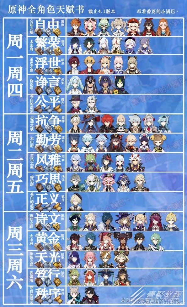 原神4.1版全角色升級天賦書彙總詳情