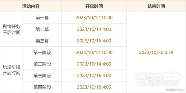 原神4.1版遊水醞詩籍第一天滿獎勵教程攻略