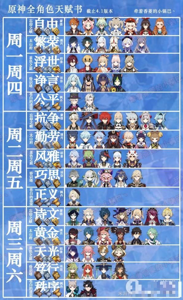 《原神》4.1版全角色升級天賦書詳情