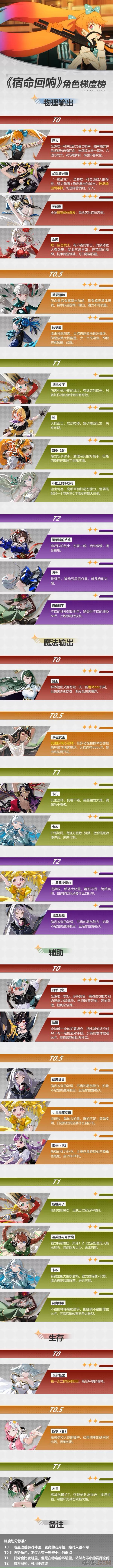 宿命回響弦上的歎息節奏榜大全2023最新一覽