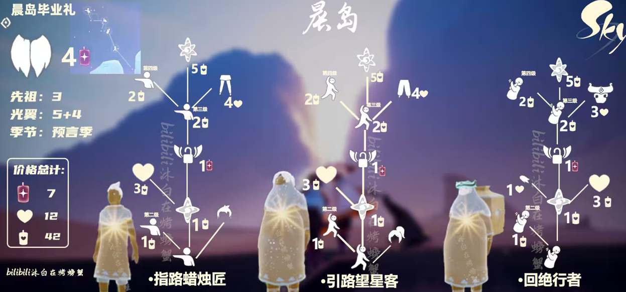 光遇晨島先祖兌換圖彙總