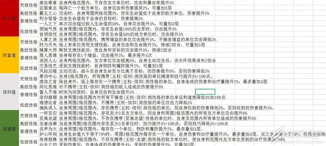 環形戰爭全性格效果說明