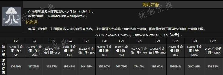 《原神》心海技能有哪些？心海的強度分析