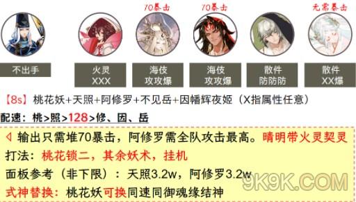 陰陽師虛無降臨短線陣容推薦大全攻略
