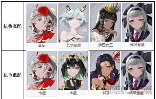 宿命回響陣容搭配攻略大全