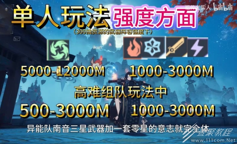 幻塔異能隊強度是什麽