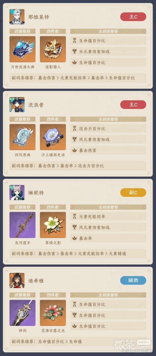 原神那維萊特陣容推薦攻略