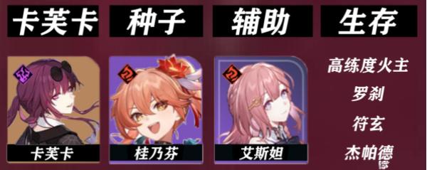 星穹鐵道桂乃芬怎麽配隊桂乃芬配隊推薦
