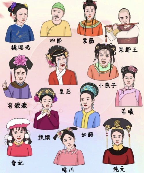 動動大腦瓜宮鬥照片牆怎麽通過
