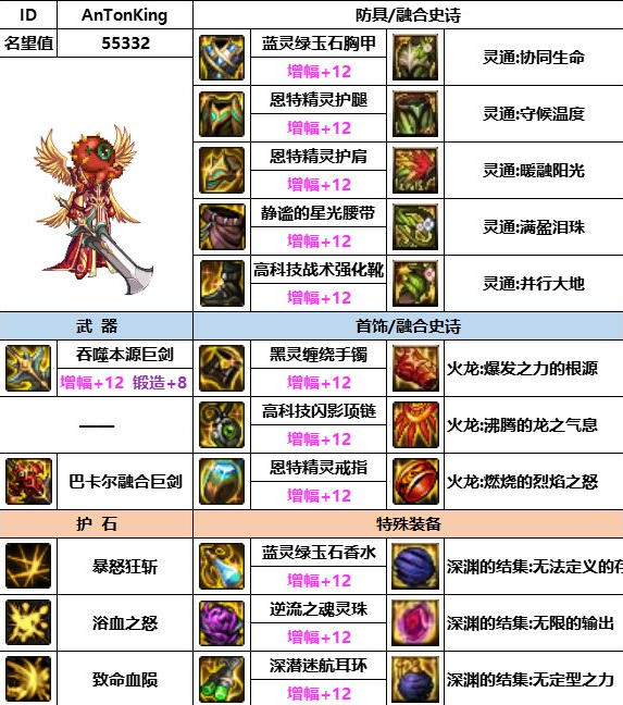 dnf神界版本紅眼裝備怎麽選