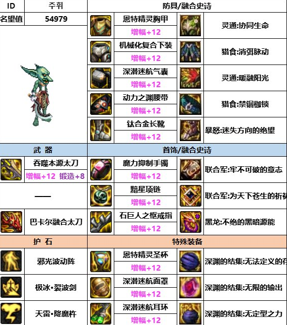 dnf神界版本阿修羅裝備怎麽選