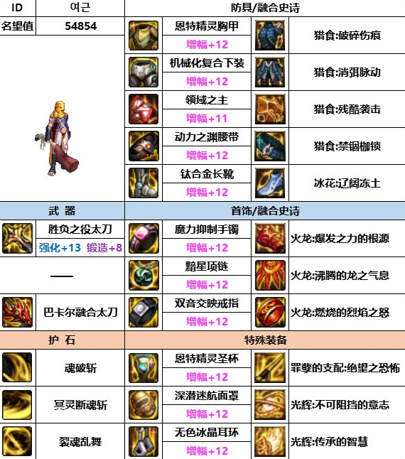 dnf神界版本劍影裝備怎麽搭配